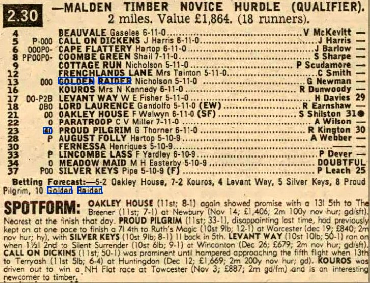 Malden Timber Novices Hurdle (Qualifier)