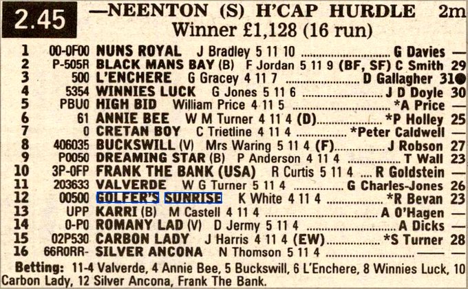 Neenton Selling Handicap Hurdle