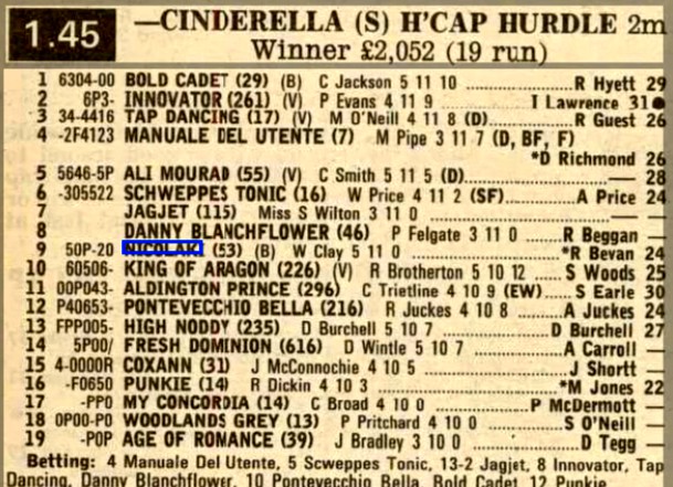 Cinderella Selling Handicap Hurdle