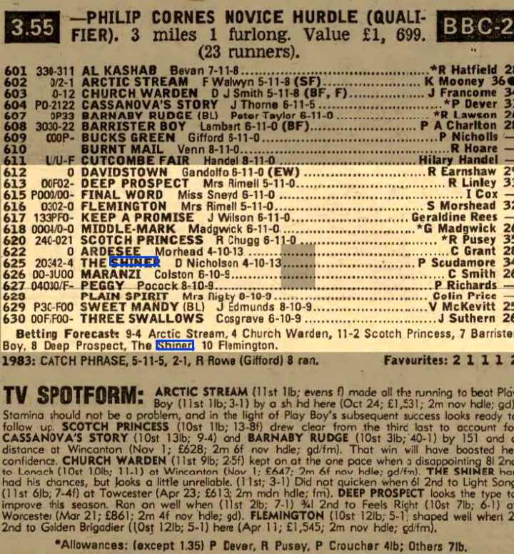 Philip Cornes Novice Hurdle Qualifier