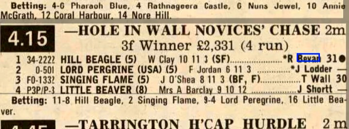 Hole In Wall Novices Chase