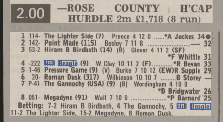 Rose County Handicap Hurdle