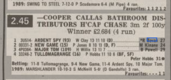 Cooper Callas Bathroom Distributors Handicap Chase