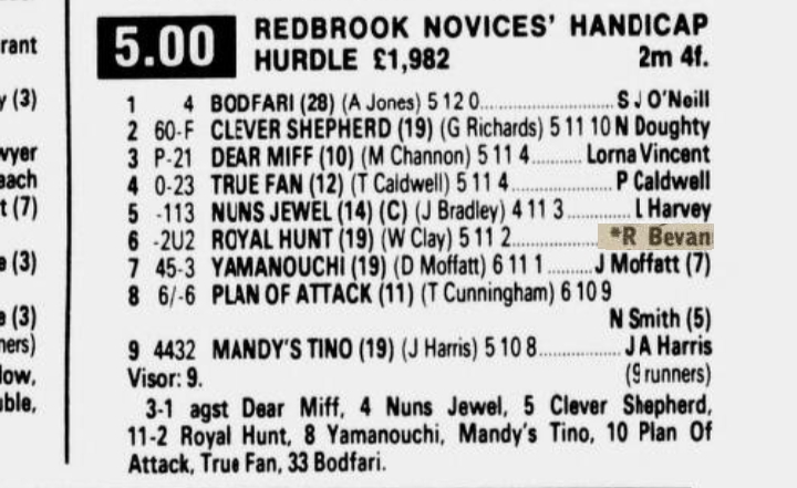 15/9 Bangor on Dee Redbrook Novices Handicap Hurdle