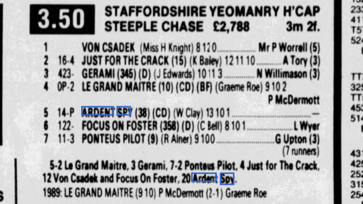 Staffordshire Yeomanry Challenge Cup Handicap Chase