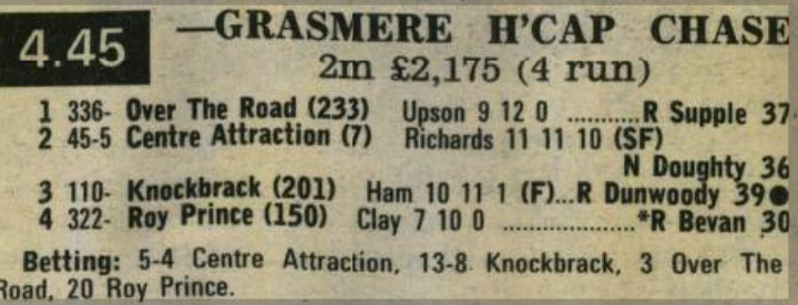 Grasmere Handicap Chase