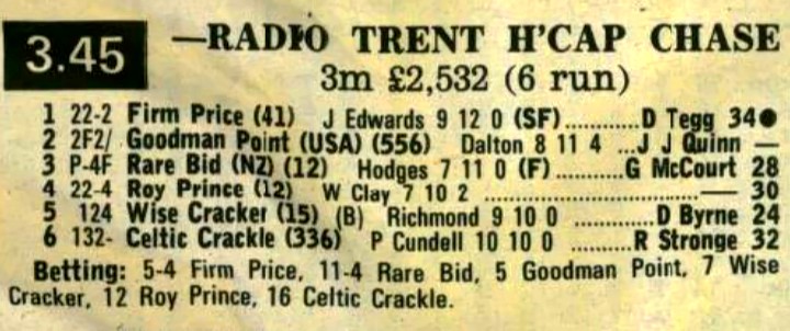 Radio Trent Handicap Chase