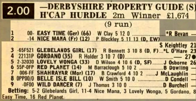 Derbyshire Property Guide Selling Handicap Hurdle