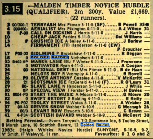 Malden Timber Novices Hurdle Qualifier