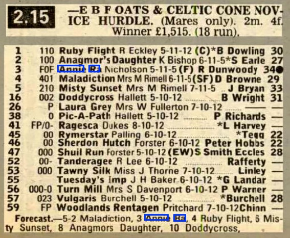 Hereford
E.B.F. Oats & Celtic Cone Novices Hurdle (Mares)