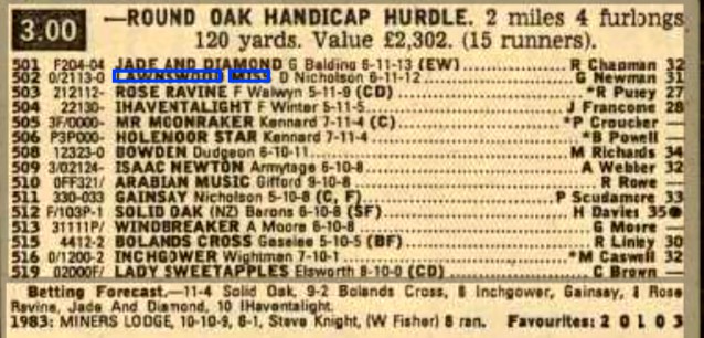 Round Oak Handicap Hurdle