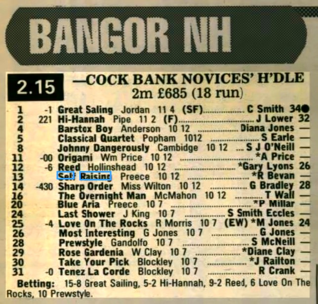 Cock Bank Novices Hurdle
