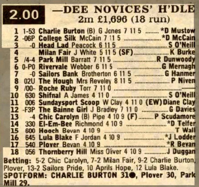 Dee Novices Hurdle