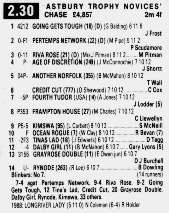 Astbury Trophy Novices Chase