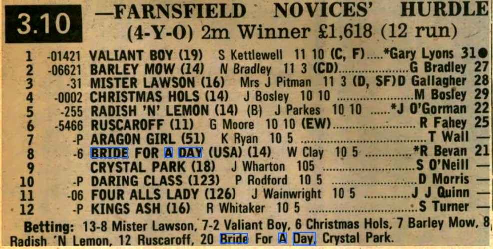 Farnsfield Novices' Hurdle