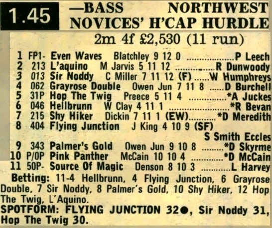 Bass Northwest Novices Handicap Hurdle