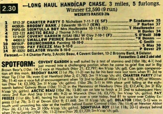 Long Haul Handicap Chase