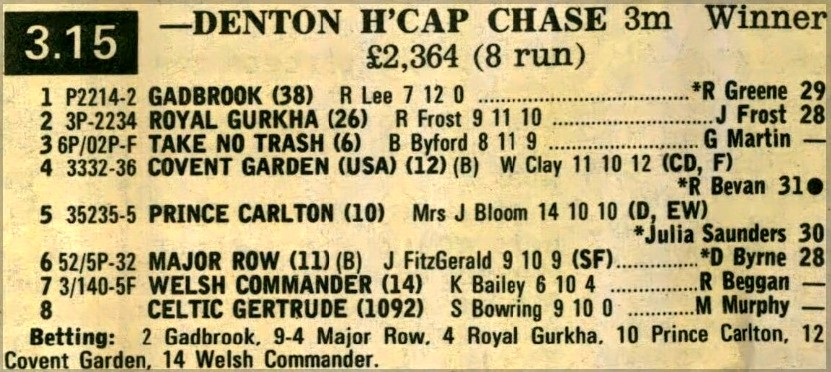 Denton Handicap Chase
