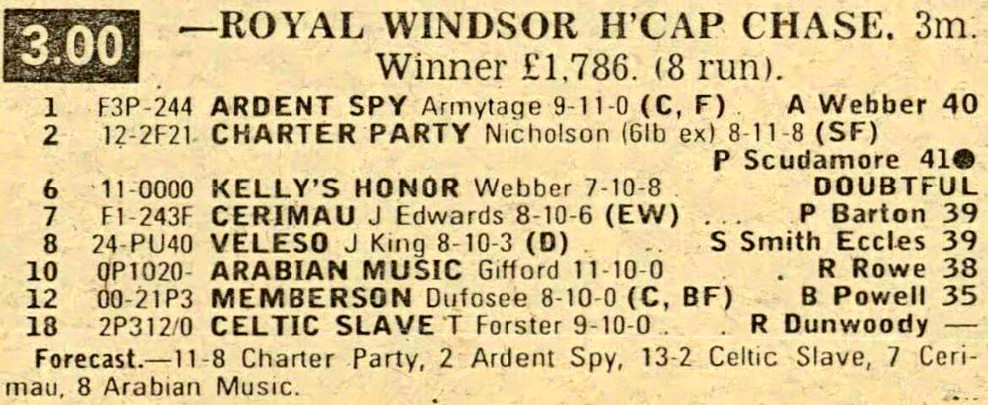 Royal Windsor Handicap Chase