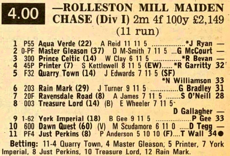 Rolleston Mill Maiden Chase (Div I)