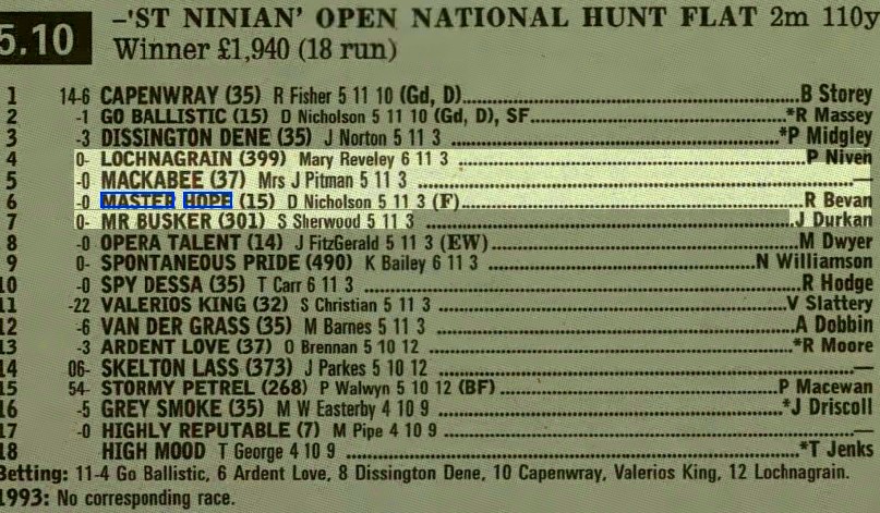 'st Ninian' Open National Hunt Flat