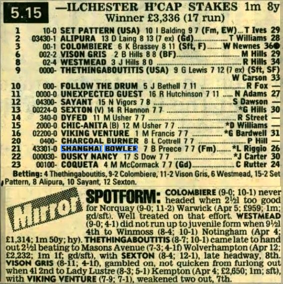 Ilchester Handicap