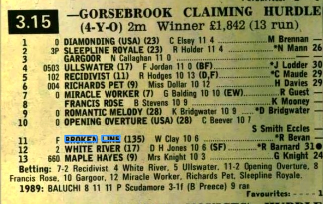 Gorsebrook Claiming Hurdle